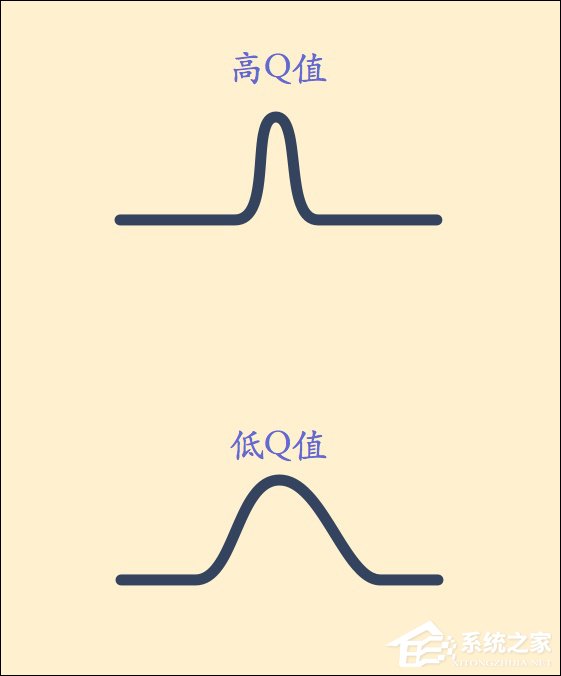 均衡器深度评测：音乐均衡器怎么调好听？