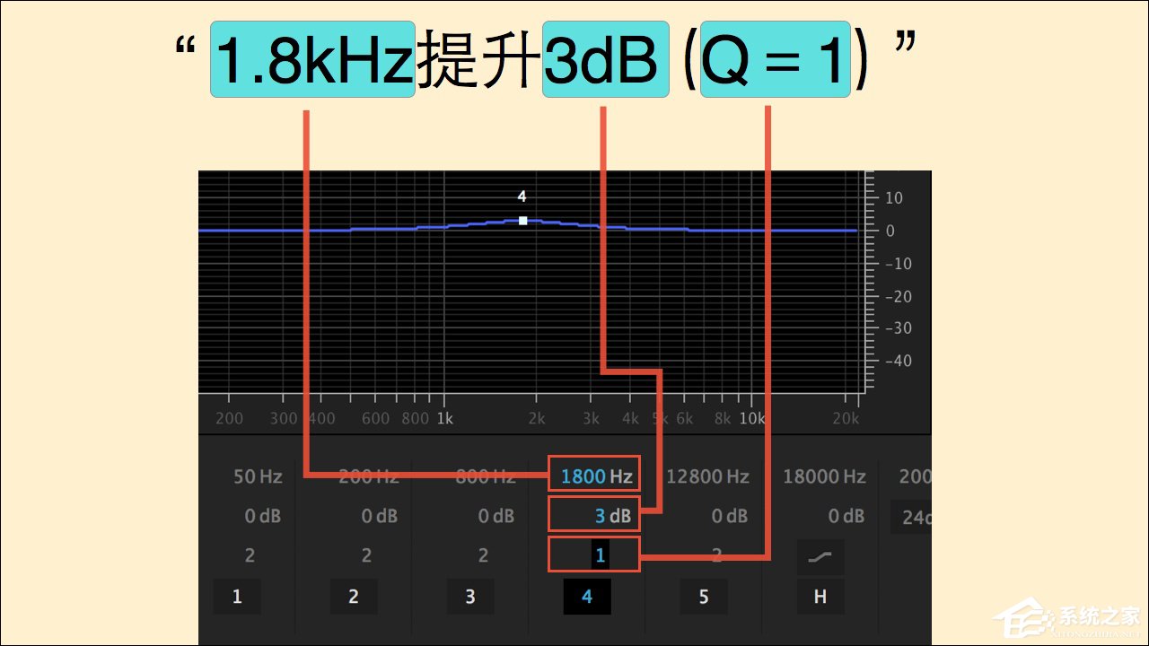 均衡器深度评测：音乐均衡器怎么调好听？
