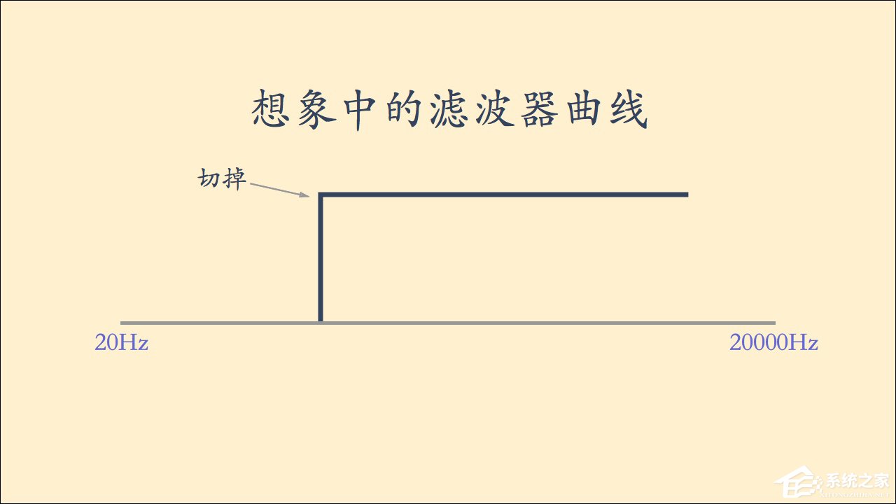 均衡器深度评测：音乐均衡器怎么调好听？