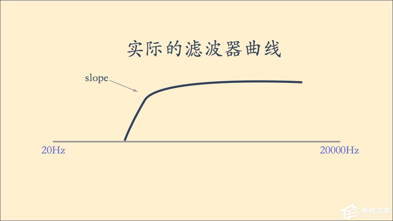 均衡器深度评测：音乐均衡器怎么调好听？