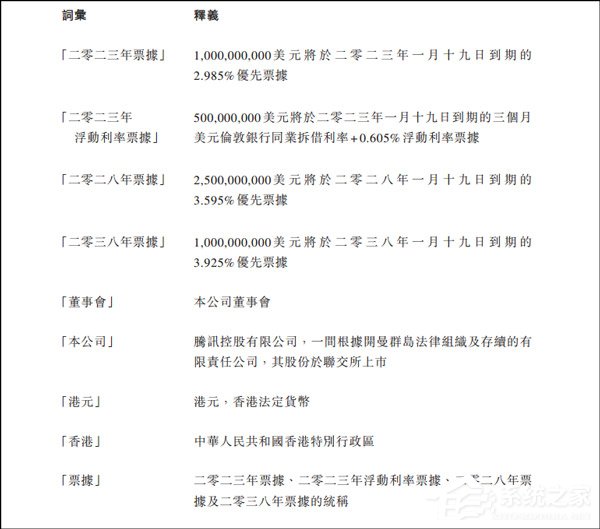 腾讯宣布完成发行50亿美元票据发行计划