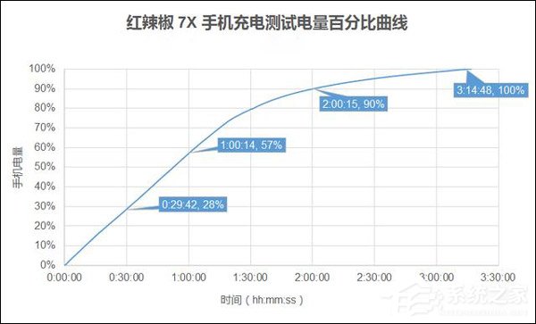 红辣椒7X怎么样？蓝色版红辣椒7X真机上手评测