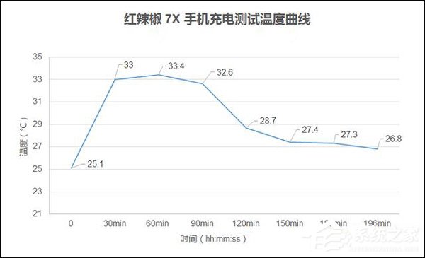 红辣椒7X怎么样？蓝色版红辣椒7X真机上手评测