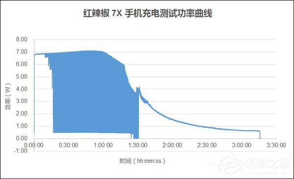 红辣椒7X怎么样？蓝色版红辣椒7X真机上手评测