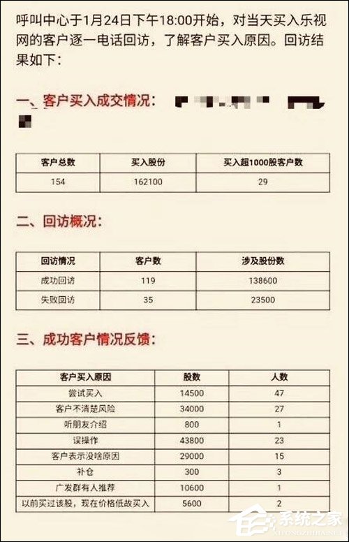 为何选择在乐视网跌停时买入？真相竟然是...