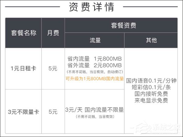 中国联通“天神卡”怎么样？中国联通“天神卡”资费一览(附办理地址)