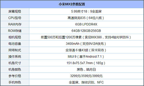 小米MIX 2和华为nova 2s哪个好？华为nova 2s和小米MIX 2区别对比