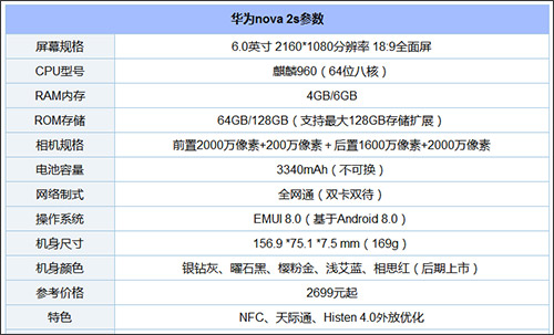 小米MIX 2和华为nova 2s哪个好？华为nova 2s和小米MIX 2区别对比