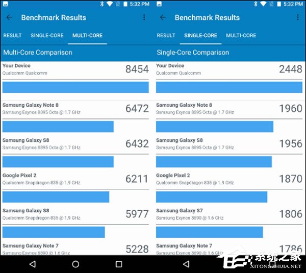 吊打骁龙835！高通骁龙845跑分成绩遭曝光