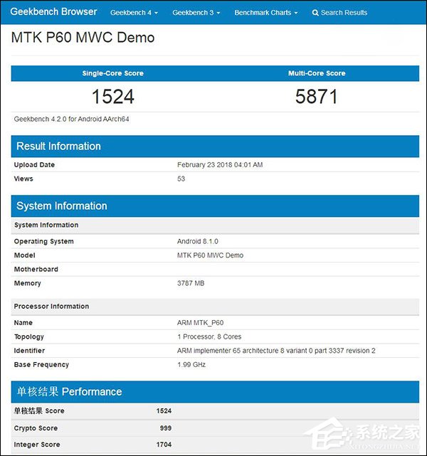 单线程1524分!联发科P60处理器Geekbench跑分成绩遭曝光