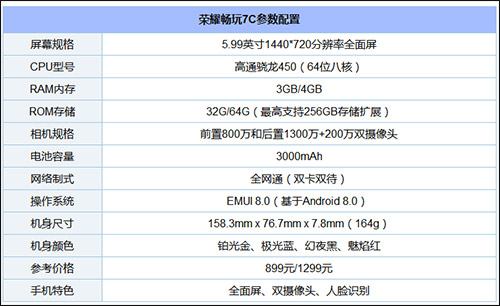 买荣耀畅玩7C还是7X？荣耀畅玩7X和7C区别对比