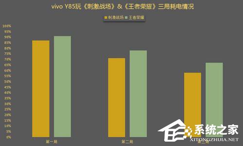 vivo Y85可以吃鸡吗？vivo Y85游戏性能实测