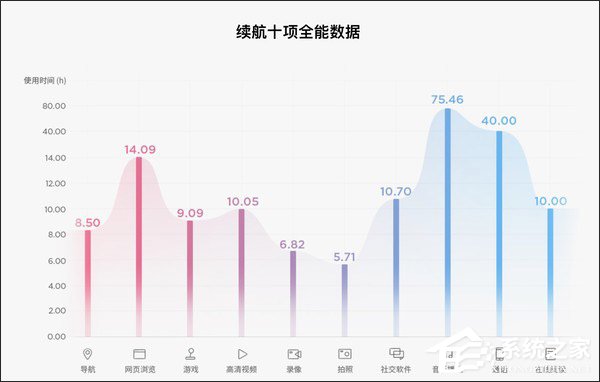努比亚V18值得买吗?努比亚V18体验评测