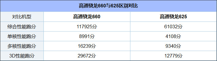 买坚果3还是坚果Pro 2？坚果Pro 2和坚果3对比评测