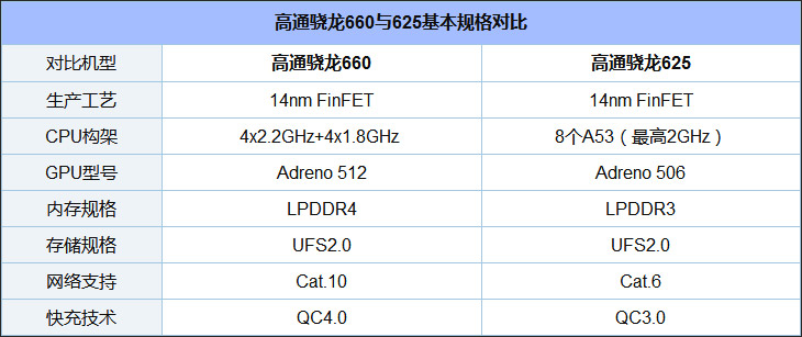 买坚果3还是坚果Pro 2？坚果Pro 2和坚果3对比评测
