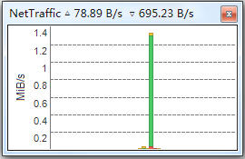 NetTraffic