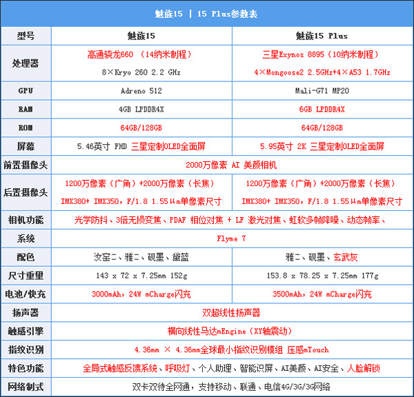魅族15系列手机值得买吗？魅族15系列手机全面评测