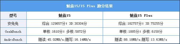 魅族15系列手机值得买吗？魅族15系列手机全面评测
