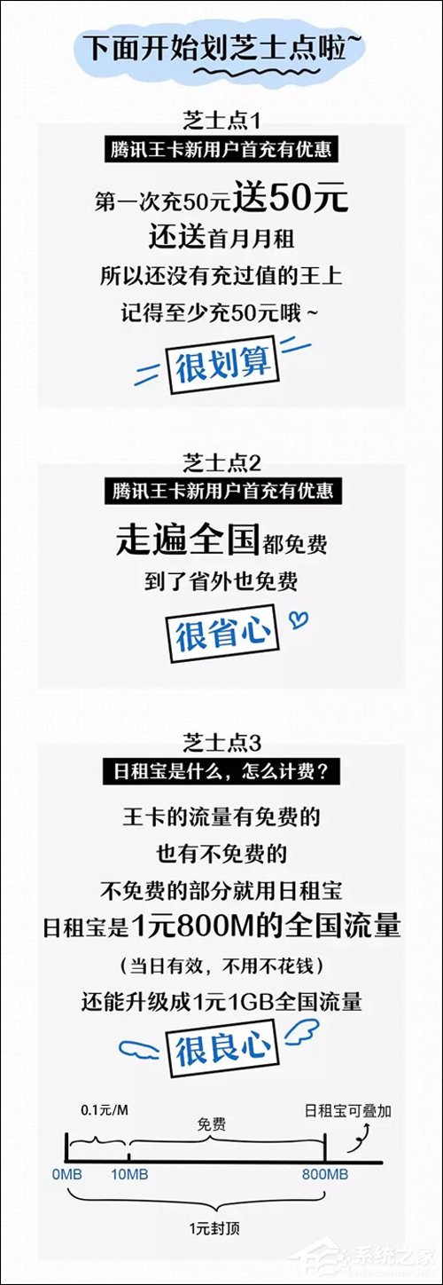 王卡助手自曝腾讯王卡“隐藏技能”