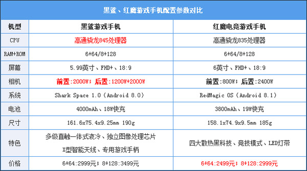 黑鲨和红魔哪个好？黑鲨和红魔游戏手机对比评测