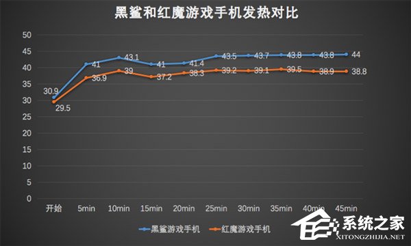 黑鲨和红魔哪个好？黑鲨和红魔游戏手机对比评测