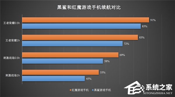 黑鲨和红魔哪个好？黑鲨和红魔游戏手机对比评测