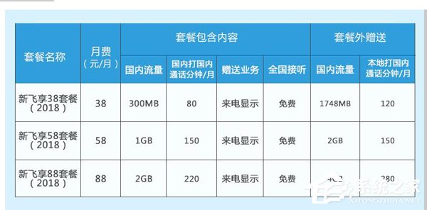 中国移动飞享套餐升级：同价位流量更多