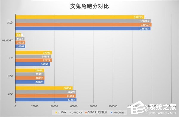 高通骁龙660适合玩游戏吗？Helio P60和骁龙660游戏测试对比