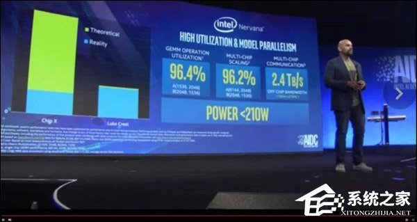 对标谷歌三代TPU！Intel发布新AI芯片“Spring Crest”