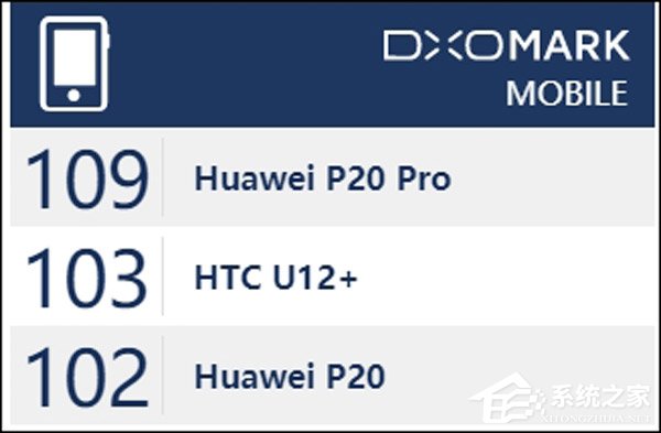 5888元！HTC发布国行版U12+手机