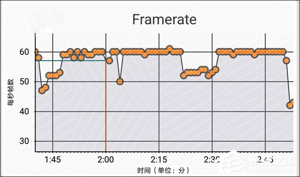 荣耀Play怎么样好用吗？荣耀Play手机上手评测