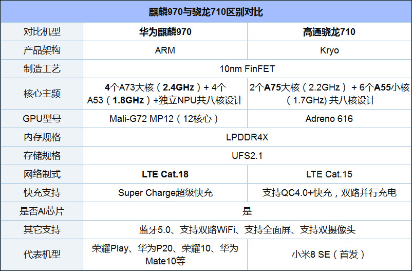 买荣耀Play还是小米8 SE？小米8 SE和荣耀Play区别对比