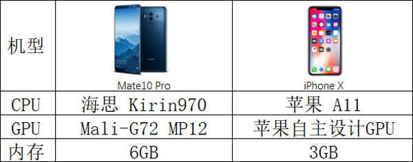 华为GPU Turbo技术怎么样？华为GPU Turbo技术实测