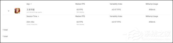 华为GPU Turbo技术怎么样？华为GPU Turbo技术实测