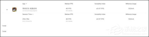 华为GPU Turbo技术怎么样？华为GPU Turbo技术实测