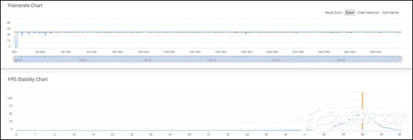 华为GPU Turbo技术怎么样？华为GPU Turbo技术实测