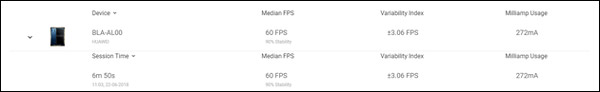 华为GPU Turbo技术怎么样？华为GPU Turbo技术实测