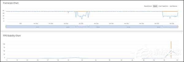 华为GPU Turbo技术怎么样？华为GPU Turbo技术实测