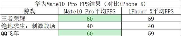 华为GPU Turbo技术怎么样？华为GPU Turbo技术实测