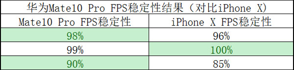 华为GPU Turbo技术怎么样？华为GPU Turbo技术实测