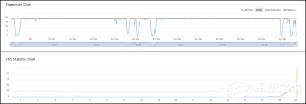 华为GPU Turbo技术怎么样？华为GPU Turbo技术实测