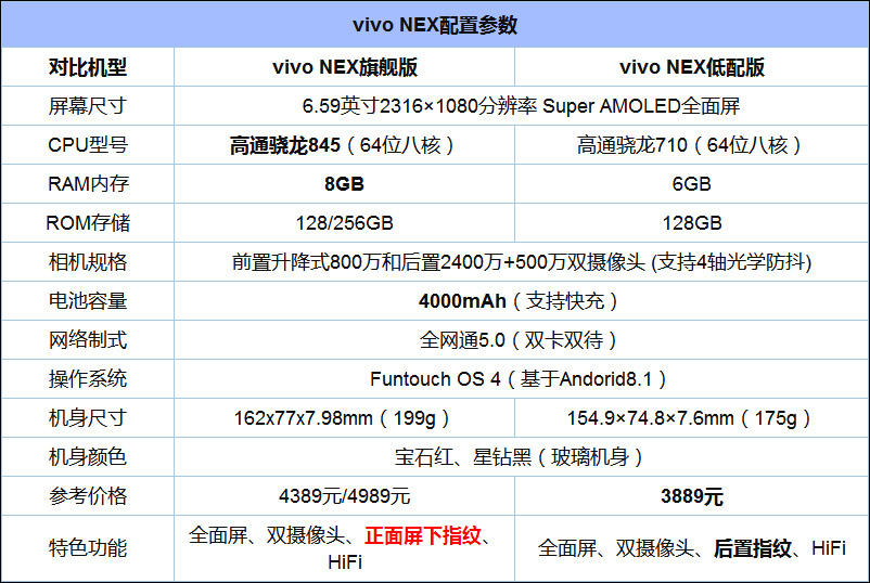 vivo NEX怎么样好用吗？vivo NEX手机优缺点一览