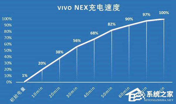 vivo NEX怎么样好用吗？vivo NEX手机优缺点一览