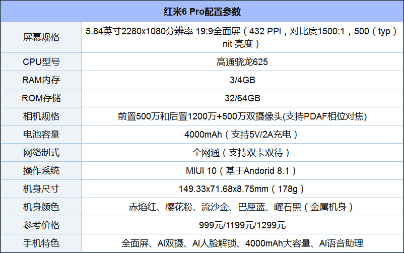 红米6 Pro好不好？红米6 Pro手机评测