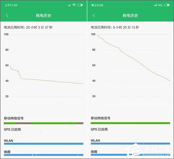 红米6 Pro好不好？红米6 Pro手机评测