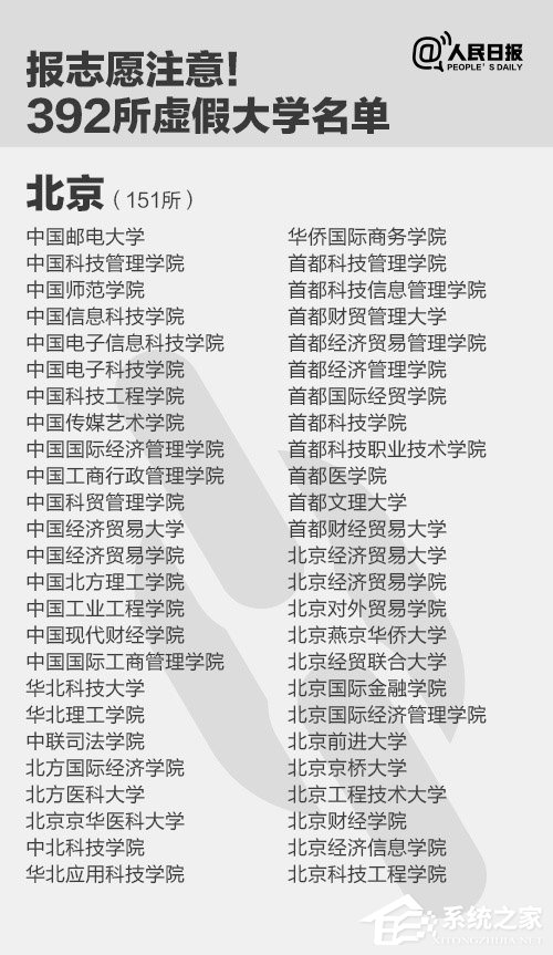 报志愿注意了！人民日报曝光全国392所“野鸡大学”