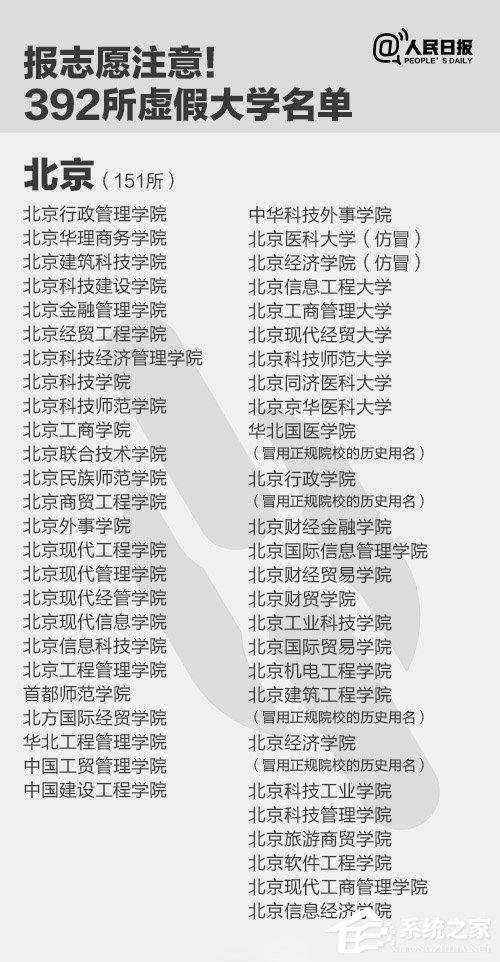 报志愿注意了！人民日报曝光全国392所“野鸡大学”
