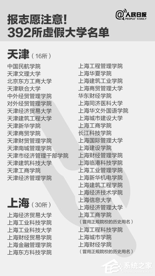 报志愿注意了！人民日报曝光全国392所“野鸡大学”