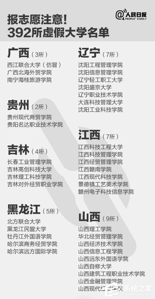 报志愿注意了！人民日报曝光全国392所“野鸡大学”