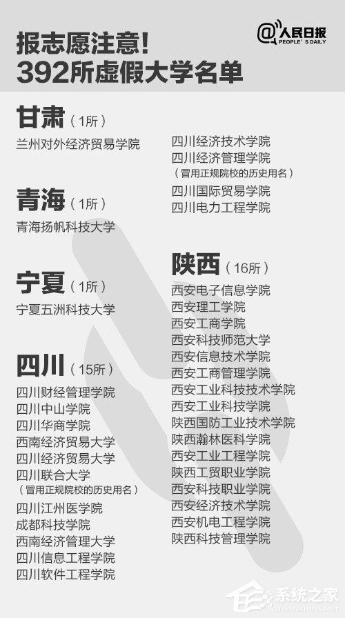 报志愿注意了！人民日报曝光全国392所“野鸡大学”